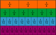 One Click Math Chapter 7